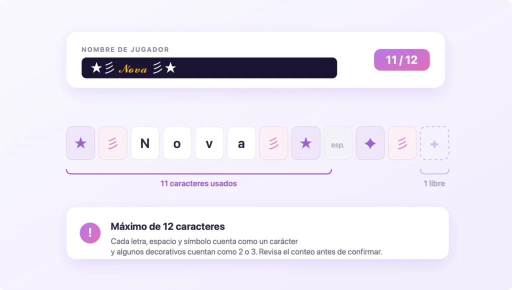 Diagrama del límite de 12 caracteres en el nick de Free Fire; algunos símbolos decorativos cuentan como 2 o 3 caracteres