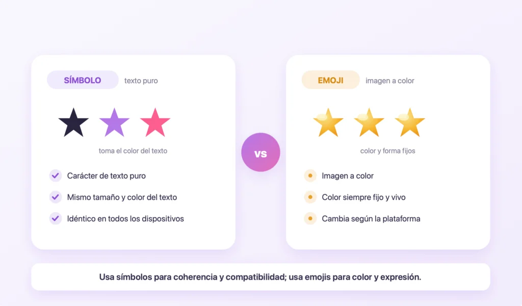 Comparación de símbolo y emoji: el símbolo toma el color del texto y se ve igual en todo dispositivo; el emoji es una imagen a color