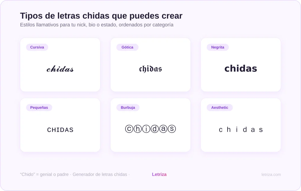 Letras Chidas 1 Tipos de letras chidas: cursiva, gótica, negrita, pequeñas, burbuja y aesthetic para copiar y pegar