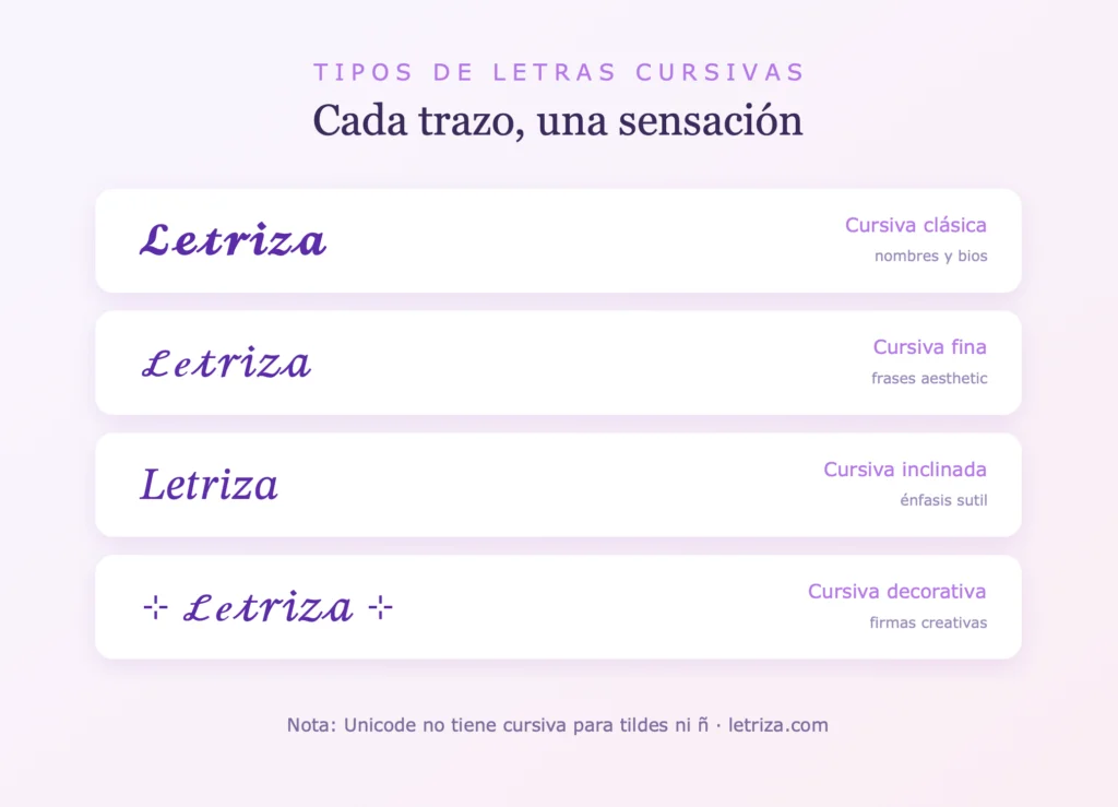 Letras Cursivas 1 Tipos de letras cursivas: clásica, fina, inclinada y decorativa para copiar y pegar