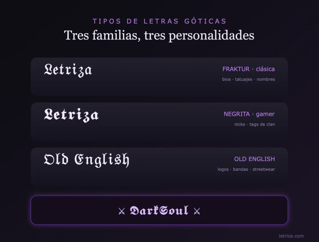 Previsualización de un nombre en letras góticas blackletter para tatuajes