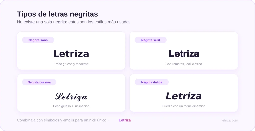Letras en Negrita 2 Tipos de letras negritas: sans, serif, cursiva e itálica para copiar y pegar