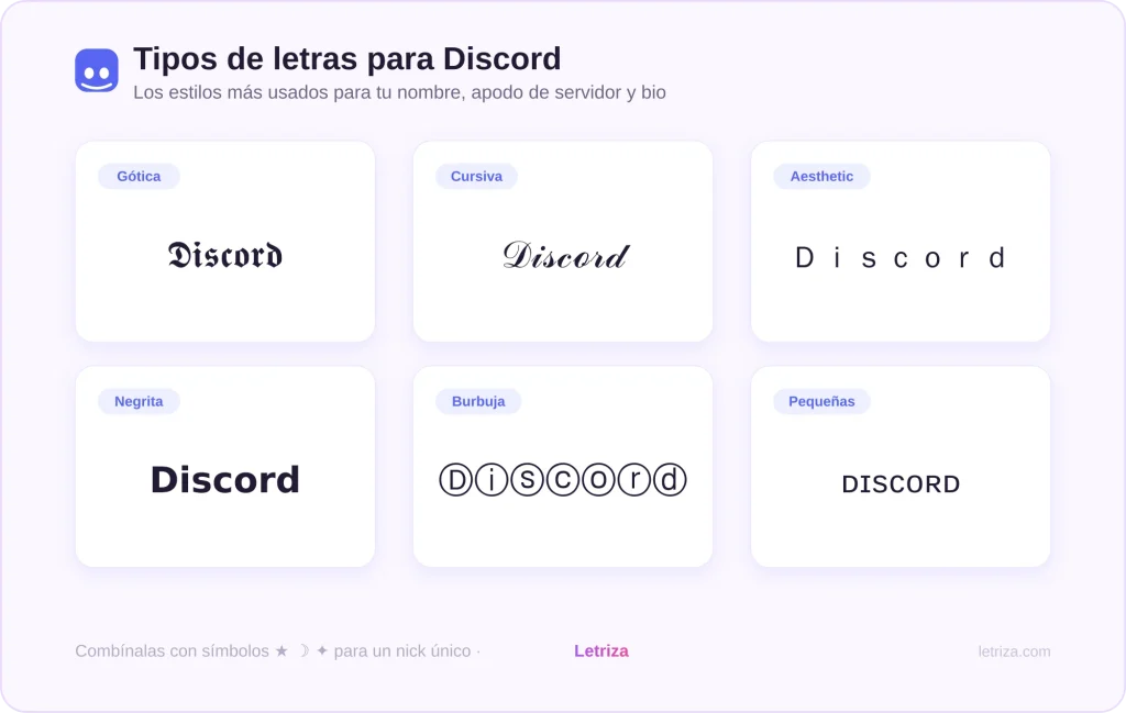 Letras para Discord 1 Tipos de letras para Discord: gótica, cursiva, aesthetic, negrita y burbuja para nombres y bio