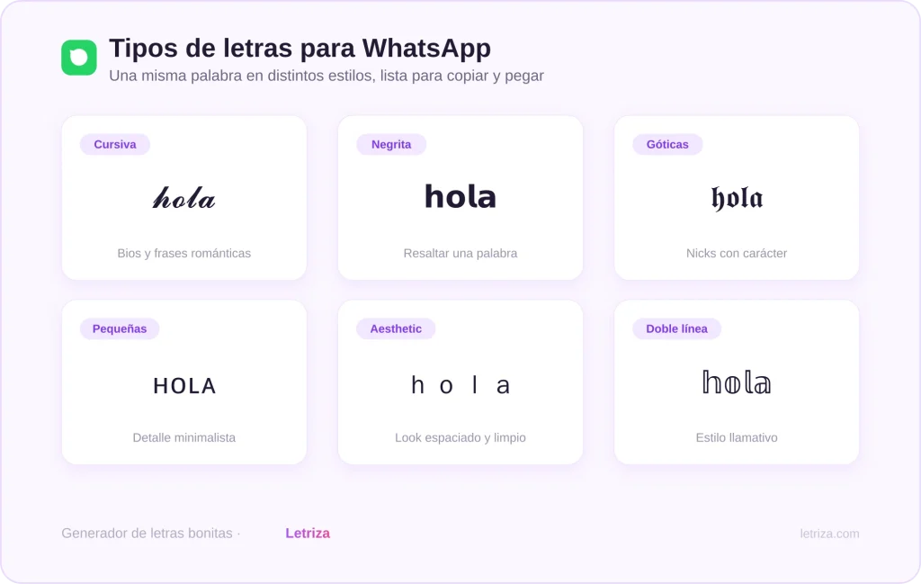 Letras para WhatsApp 1 Tipos de letras para WhatsApp: cursiva, negrita, góticas, pequeñas y aesthetic para copiar y pegar
