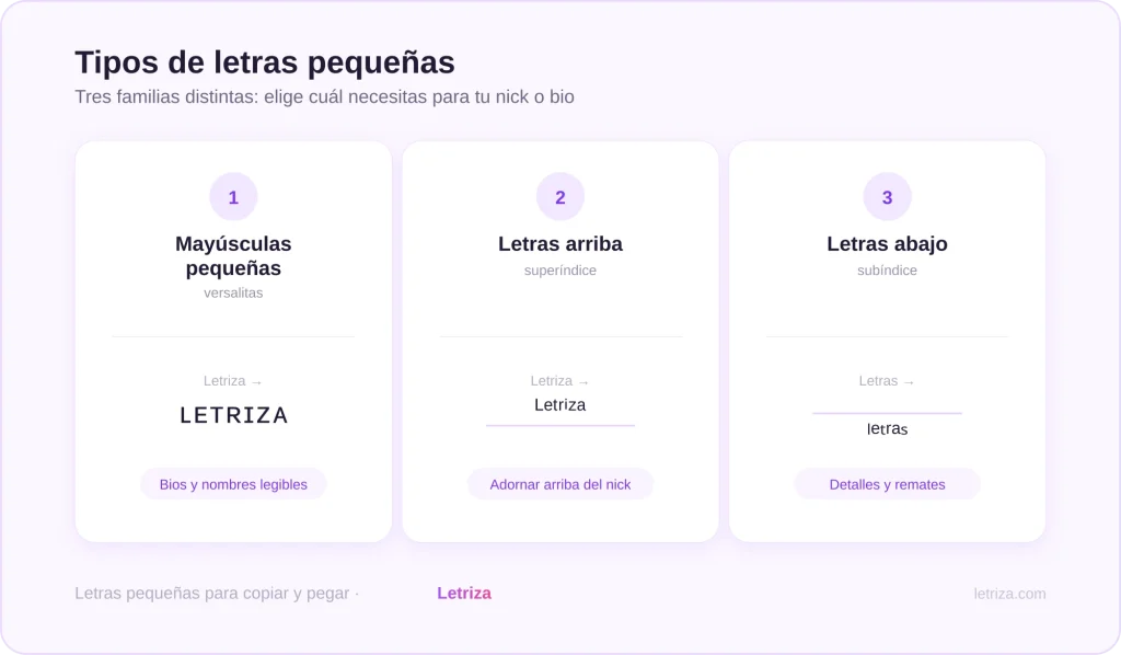Letras Pequeñas 1 Tipos de letras pequeñas: mayúsculas pequeñas, letras arriba y letras abajo del nick para copiar y pegar